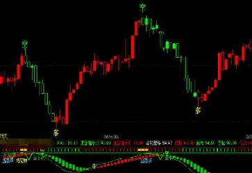 最新副图期货指标(期货附图多空指标)_https://www.boyangwujin.com_原油直播间_第1张