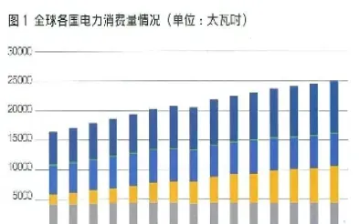 电力中长期市场和期货市场的区别(电力中长期市场和期货市场的区别是什么)