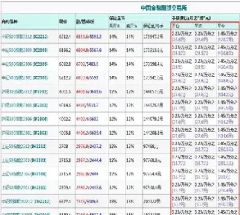 为什么股指期货会涨(为什么股指期货会涨跌)