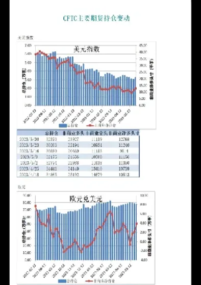 期货账户有持仓可能被休眠吗(期货有没有持仓时间限制)