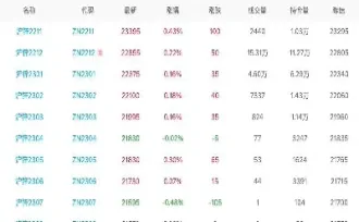 锌期货合约内容(锌期货交易规则)