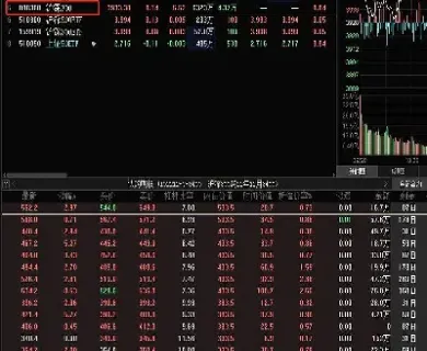 股票与股指期货哪个好做(股指期货和股票哪个好做)