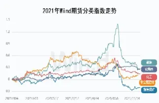 期货波动率最高的品种排名是(期货波动率最大的品种)_https://www.boyangwujin.com_道指期货_第1张