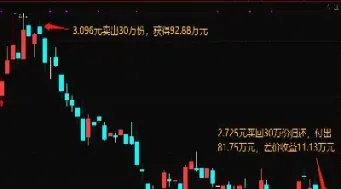 期货大涨大跌的拐点是什么(期货大涨大跌的拐点是什么原因)