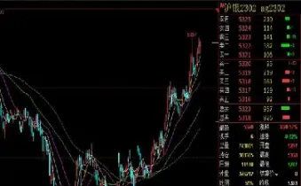 期货白银基础知识(白银期货保证金比例)_https://www.boyangwujin.com_黄金期货_第1张