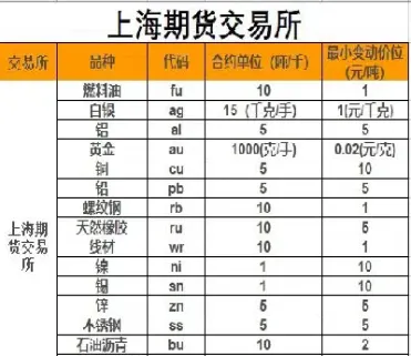 焦煤期货一手波动一个点(焦煤期货一手等于多少吨)_https://www.boyangwujin.com_黄金期货_第1张