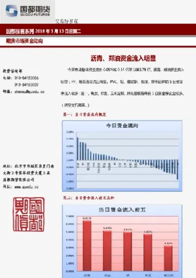 郑油期货怎么交割(郑油期货最新消息)_https://www.boyangwujin.com_白银期货_第1张