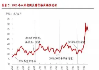 期货对物价的影响(期货对物价的影响有哪些)_https://www.boyangwujin.com_黄金期货_第1张