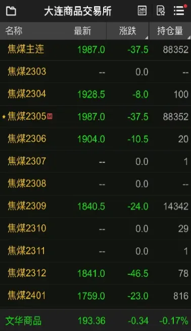 国内期货夜盘焦煤(焦煤期货跟外盘有关吗)