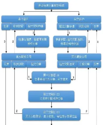 期货交易交割仓库(期货交割库如何盈利)