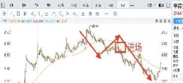 期货15分钟线是怎么调(期货15分钟和30分钟哪个好)