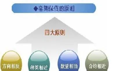 黄金期货里什么是套期保值作用(黄金期货里什么是套期保值作用的)_https://www.boyangwujin.com_黄金期货_第1张