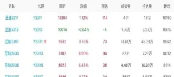 近十年豆油期货走势(近十年期货大行情)