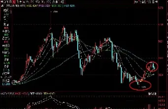期货在线行情螺纹(今天期货螺纹走势图)_https://www.boyangwujin.com_黄金期货_第1张