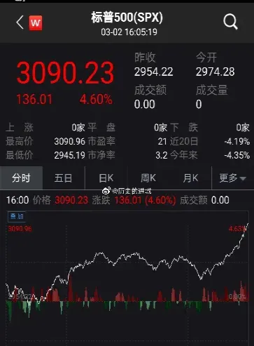 哪里可看见美股股指期货行情(怎么看美股股指期货行情)