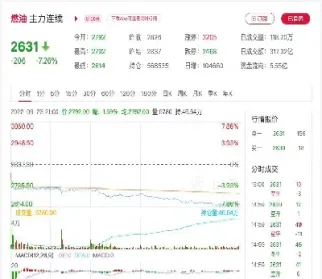 美燃油期货行情走势(美油期货最新实时行情)