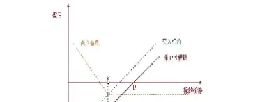 玉米期货期权怎么玩(玉米期货什么意思)