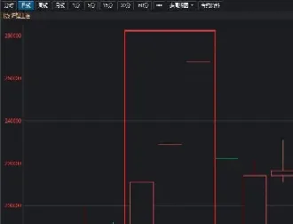期货休盘未平仓(期货休盘未平仓什么意思)