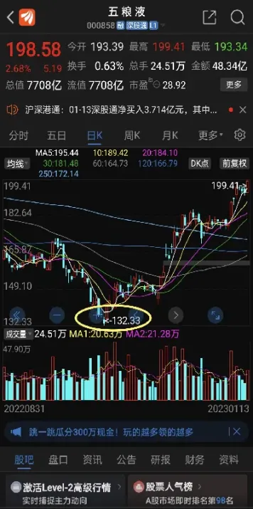 做股票比期货累(期货比股票公平太多了)