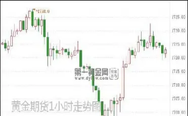 黄金期货上探受限(黄金期货上探受限怎么办)