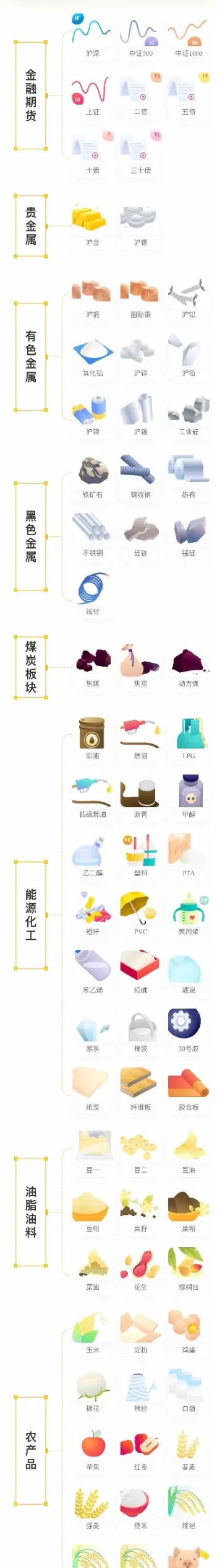 期货怎么分类的(期货怎么分类的交易)