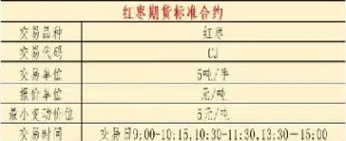 红枣期货手续费一般多少(红枣期货日内手续费多少)_https://www.boyangwujin.com_黄金期货_第1张