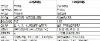 股指期货交易单位一手(股指期货交易手续费多少)