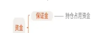 股票中期货指的是什么意思(股票中期货指的是什么)