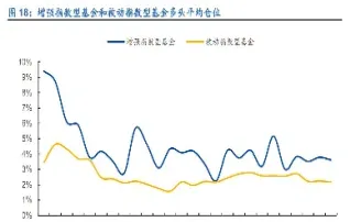公募基金参与股指期货交易目的(公募基金会购买股指期货吗)_https://www.boyangwujin.com_白银期货_第1张