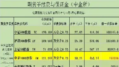 期货强平一般是多少(期货强平平多少)_https://www.boyangwujin.com_黄金期货_第1张