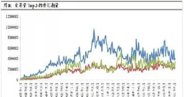 美国进口商买入外汇期货英镑(美国进口商买入外汇期货英镑多少)