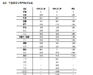 生猪期货可以进入交割月交易吗(生猪期货可以不交割实物吗)