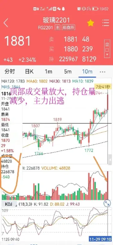 期货散户持仓怎么看(如何看期货的持仓量和成交量)