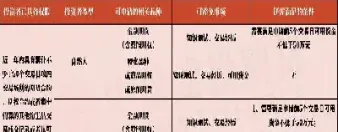 期货开通黄金交易权限(期货开通铁矿石交易权限)