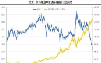黄金与白银期货有关系吗(黄金白银和股市有什么关系)