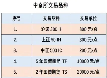 期货怎么显示多个品种(期货怎么设置多个窗口)_https://www.boyangwujin.com_白银期货_第1张