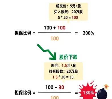 期货到什么条件会强制平仓(期货何时会被强制平仓)_https://www.boyangwujin.com_白银期货_第1张