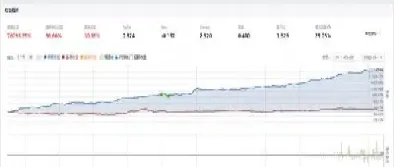 商品期货怎么预判升跌(技术分析商品期货涨跌逻辑)_https://www.boyangwujin.com_纳指期货_第1张