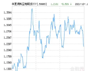 豆粕期货m1409(豆粕期货2501)