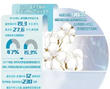 棉花期货交割品种(棉花期货交割品种有哪些)