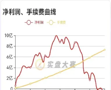 世界各国期货手续(全球期货交易市场)