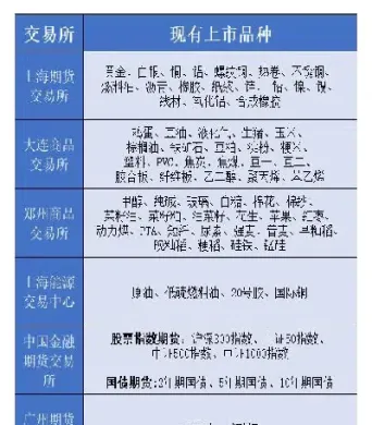 期货合约是由哪些要素组成的(期货合约的构成要素有哪些)