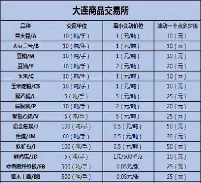 商品期货各品种手续费对比(商品期货各品种手续费对比图)_https://www.boyangwujin.com_白银期货_第1张