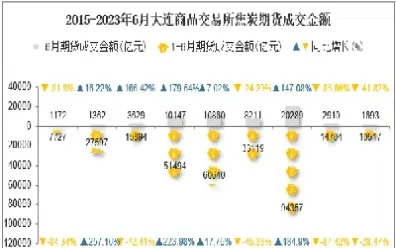 焦炭期货今两年涨幅(焦炭期货价格走势图)