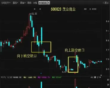 期货跳空缺口一定要补吗(期货跳空什么意思)