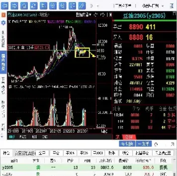 豆油期货多少点涨停(豆油期货一天涨跌多少个点)