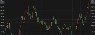 黄金期货结算价高于收盘价 是好是坏(黄金期货结算价怎么算的)