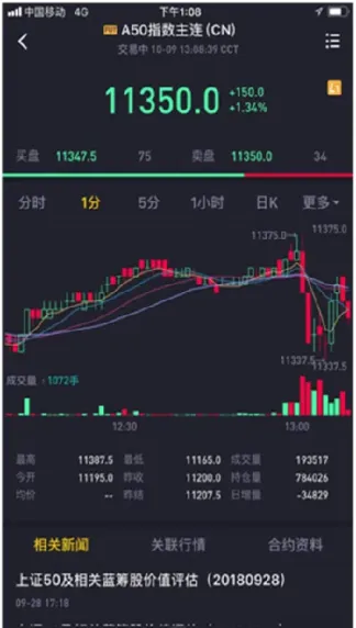 恒指期货行情走势图(恒指期货交易规则)