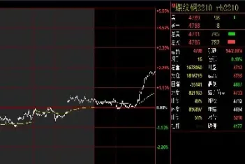 1806螺纹钢期货(1805螺纹钢期货价格)