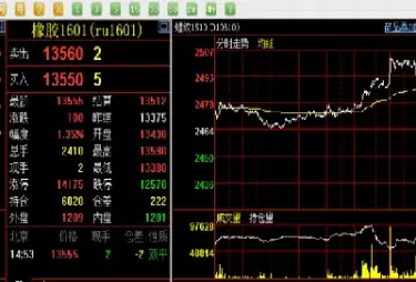 股票期货夜盘时间(股票期货夜盘时间是几点)